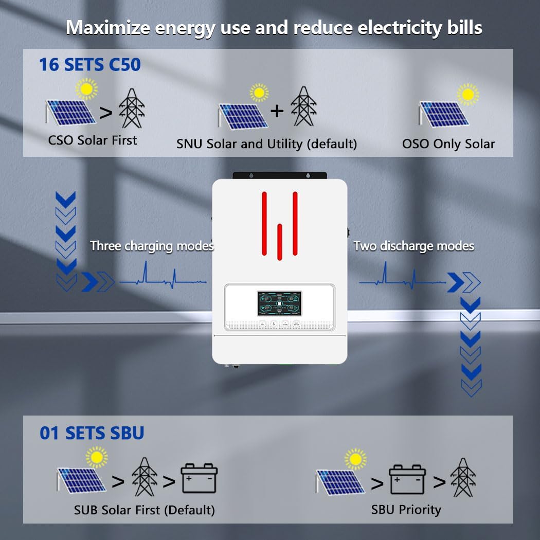 Y&H 3200W Hybrid Solar Inverter DC24V to AC230V, Battery-less start,BMS,Off-Grid Pure Sine Wave Inverter with 80A MPPT Solar Charger+AC Charger,Max PV 3000W DC55-450V Input,for 24V Lead-Acid/Lithium