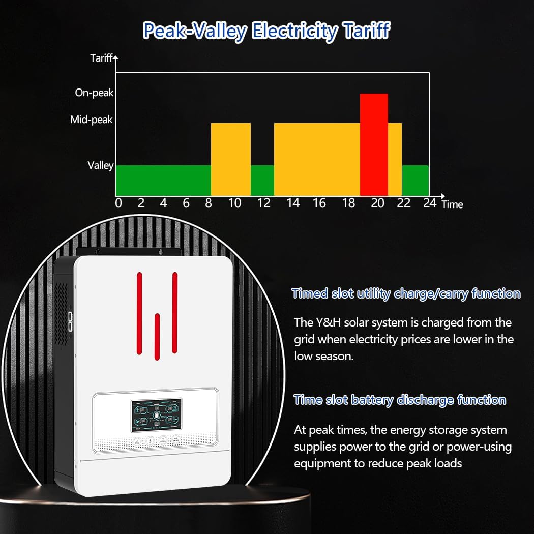 Y&H 3200W Hybrid Solar Inverter DC24V to AC230V, Battery-less start,BMS,Off-Grid Pure Sine Wave Inverter with 80A MPPT Solar Charger+AC Charger,Max PV 3000W DC55-450V Input,for 24V Lead-Acid/Lithium