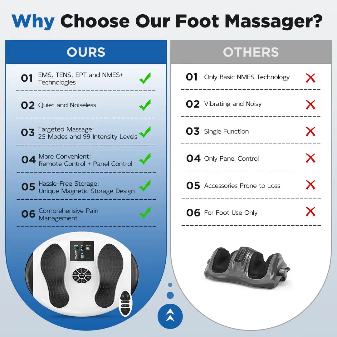EMS TENS Foot Massager & Circulation Stimulator – 25 Modes, 99 Intensity Levels, 8 Pads & Remote